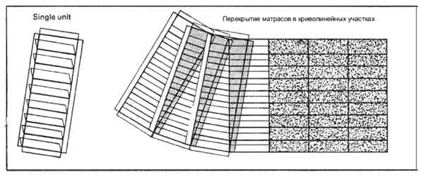 инструкция по укладке матрасов рено