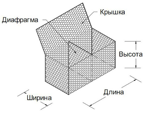 Коробчатый габион