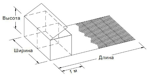 Габион с армопанелью Габион с армопанелью